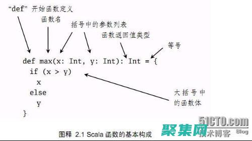 遞歸函數的缺點：棧溢出風險，保持清醒，避免無休止的循環 (遞歸函數的缺點有哪些)