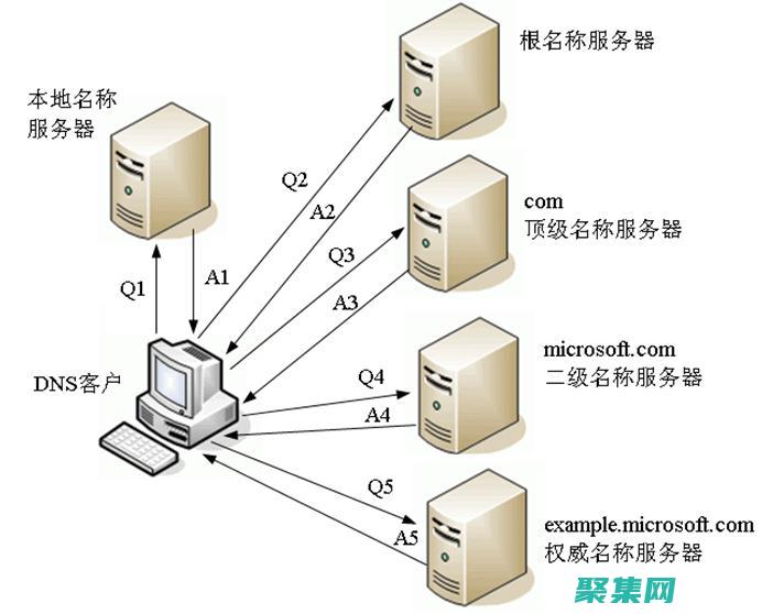 遞歸與迭代：正反對比，深入探討兩種編程方法的異同 (遞歸與迭代的區別)