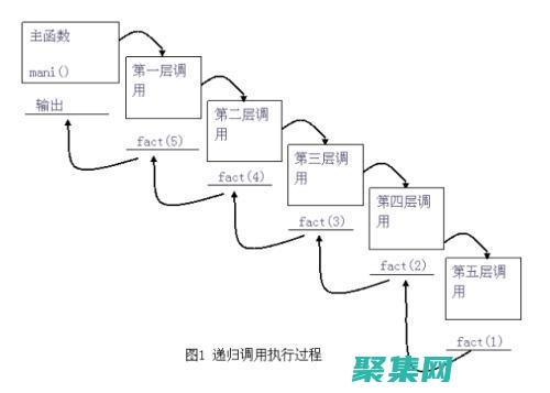 遞歸算法的漸進復雜度