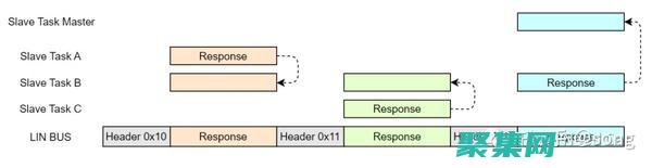 使用 Linux Shell 腳本解決現實世界中的問題 (使用linux的電腦)