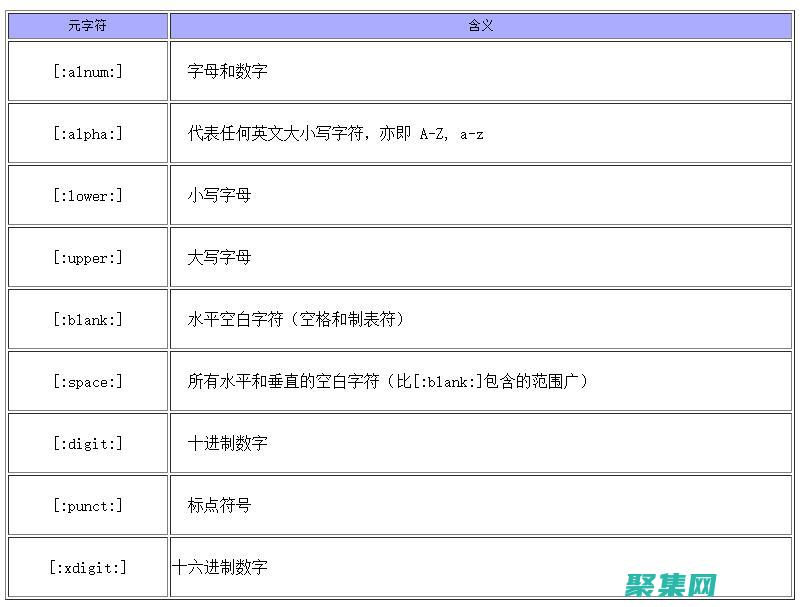 中的.和.?的區別是什么?