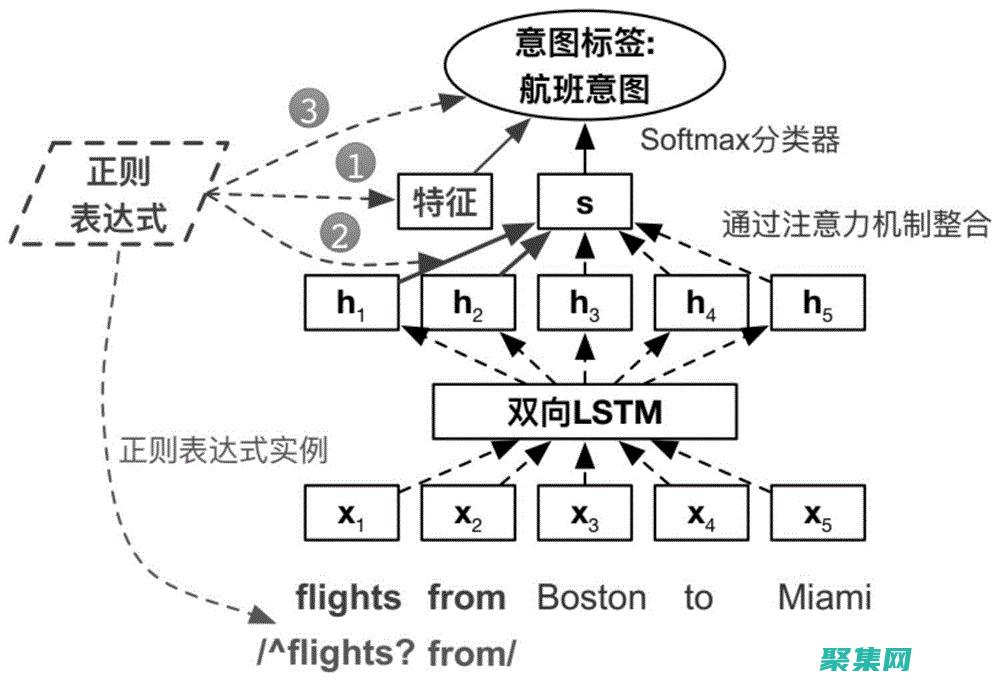 與中文