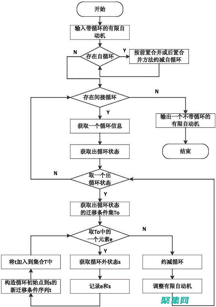 強強聯手