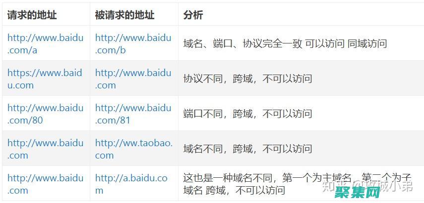 跨不同服務器會怎么樣