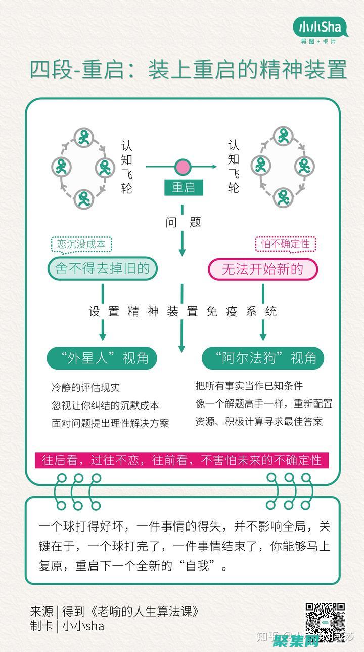算法與人生：程序思維對思維方式的深遠影響 (算法與人生)
