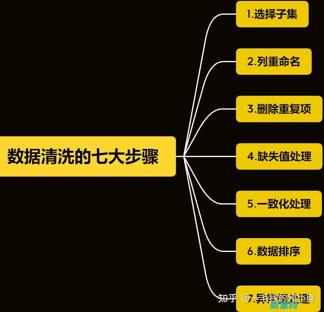 掌握數據操作語言（DML）：使用 SQL 操縱數據 (掌握數據操作的好處)