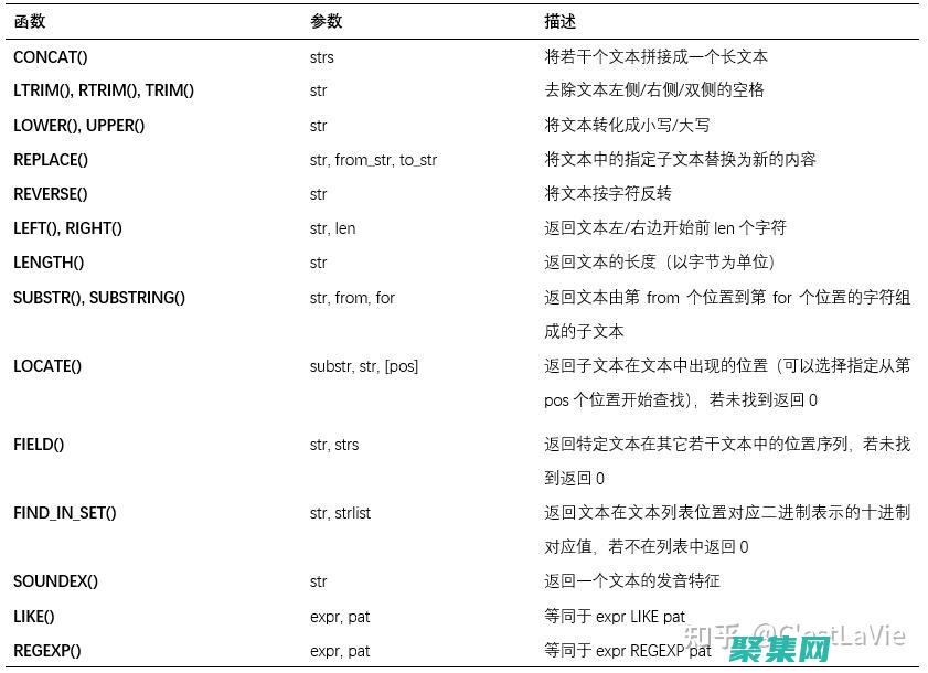 高級 SQL 編程：查詢優化和性能調優 (sql 高級)