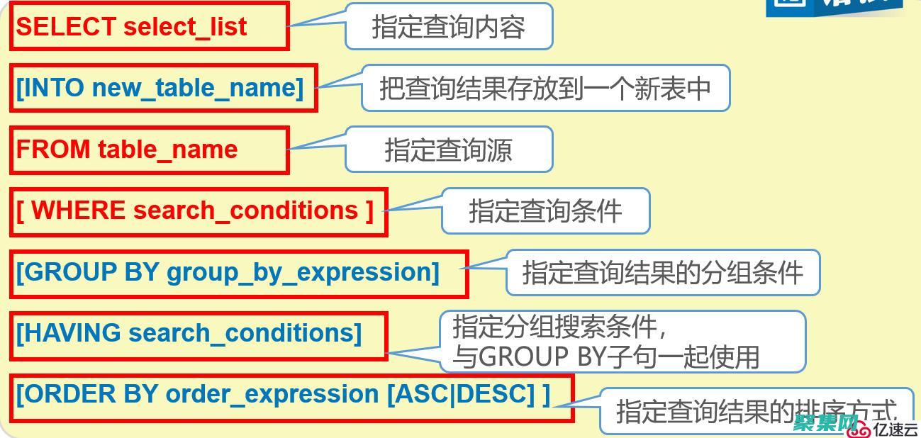 SQL 數據類型和數據結構：存儲和管理不同類型的數據 (sql數據類型轉換)