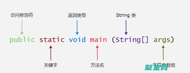 Java 語法終極指南：涵蓋所有必知概念 (java語法基礎)