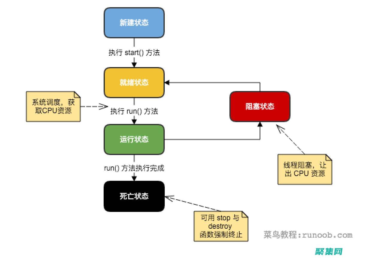 程序員的指南