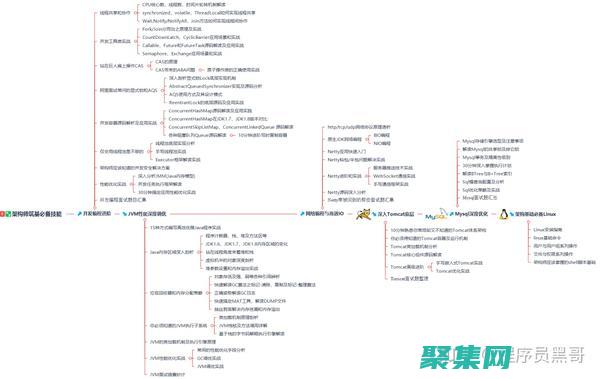 Java 初學者電子書：從安裝到創建你的第一個應用程序 (java初學者應該怎么學)