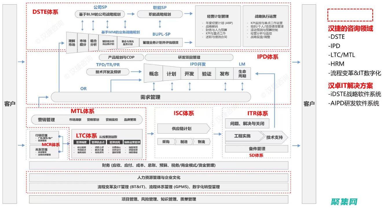 打造卓越的Android