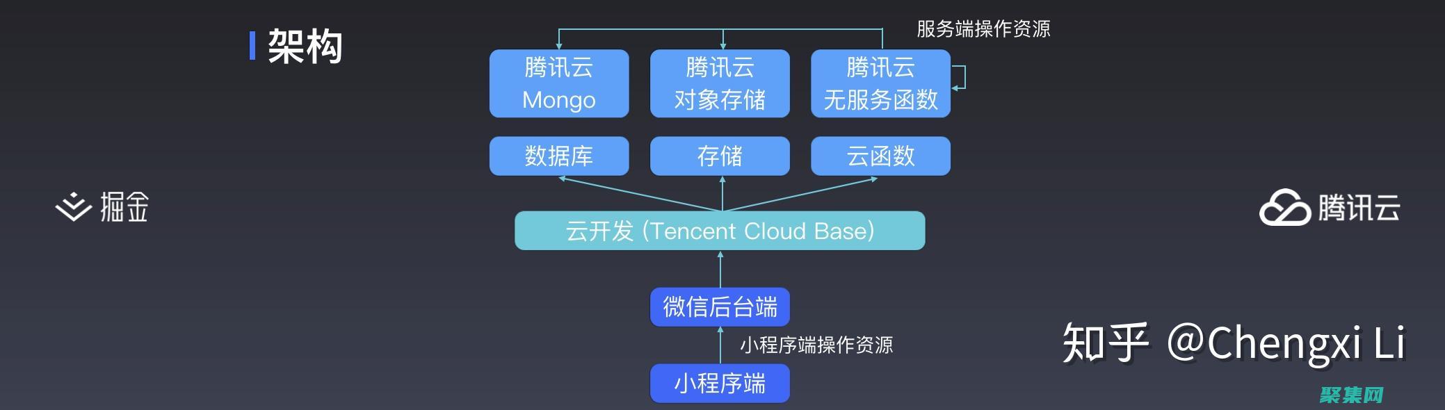 開啟無數據庫之旅