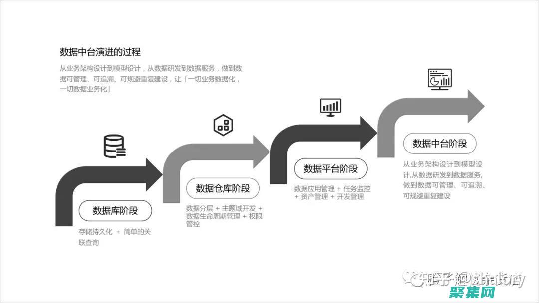 揭秘小程序云數據庫的秘密