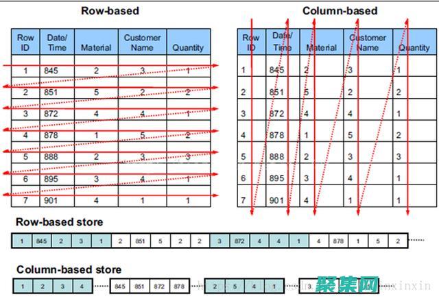 數據庫與小程序的完美結合