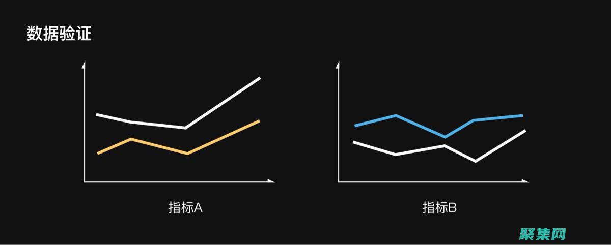 小程序云助力通信