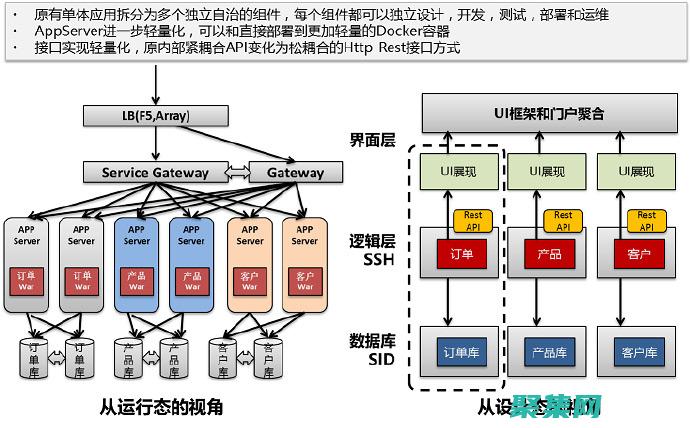 微服務架構的數據庫利器：小程序云開發數據庫助力快速開發 (微服務架構的優點有哪些)