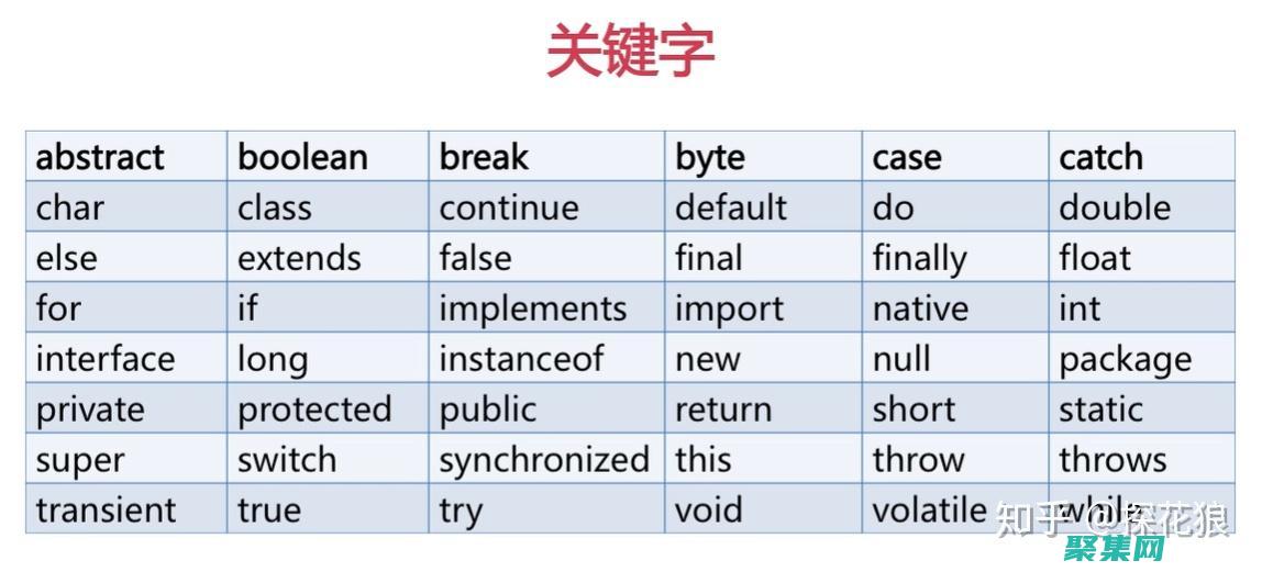 Java 中常量的類型與應用：揭秘不可變性的強大 (java中常用的設計模式)