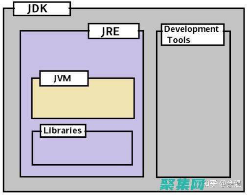 使用Java管理在線視頻內容：組織、搜索和交付 (使用Java語言編寫程序,會有哪些相關類型的文件產生?)