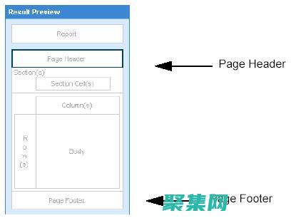 footer.php：網站頁腳(codeorg編程教育平臺進入口)
