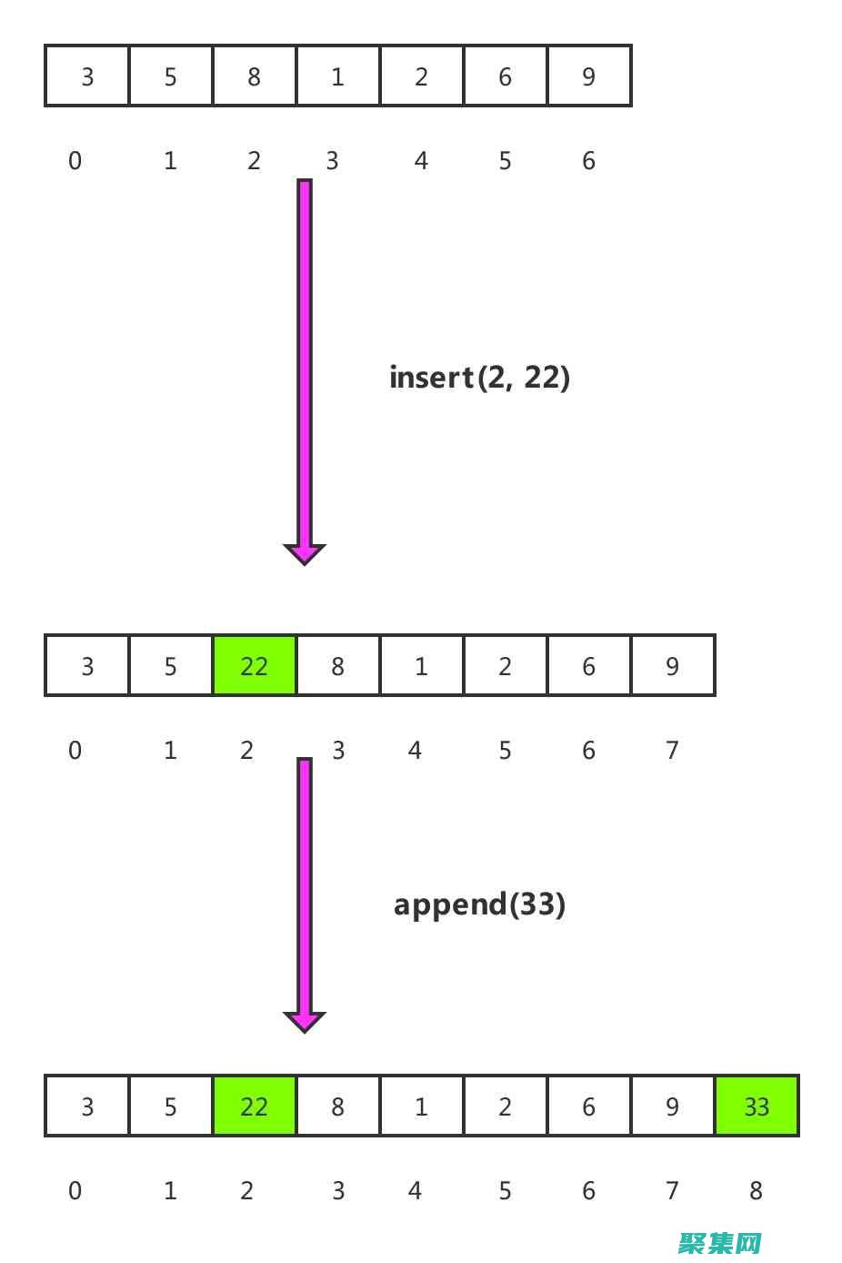 list.php：文章列表頁(code是什么意思)