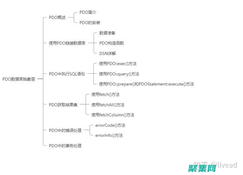 MyPDO.class.php：PDO 數據庫操作類(code是什么意思)