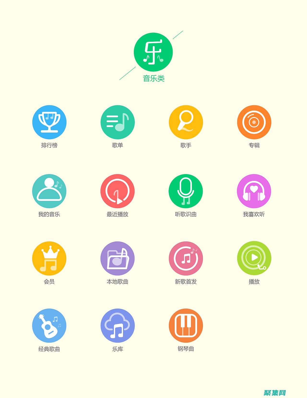 function.php：Smarty 內置函數(code是什么意思)
