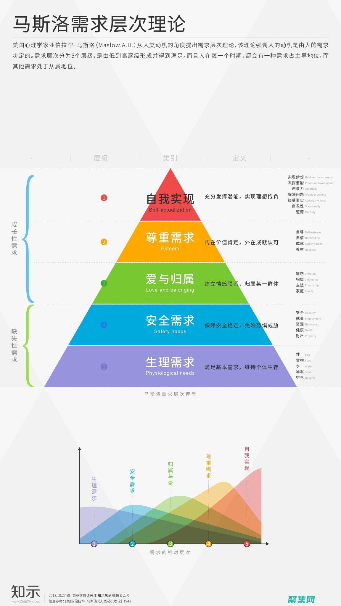 企業級功能