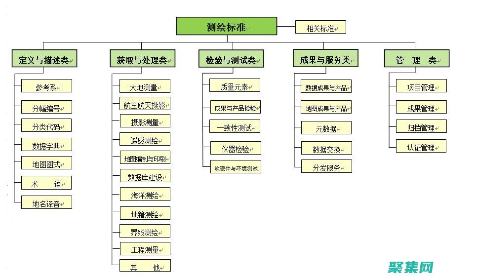 標準化(標準化評審員證書)