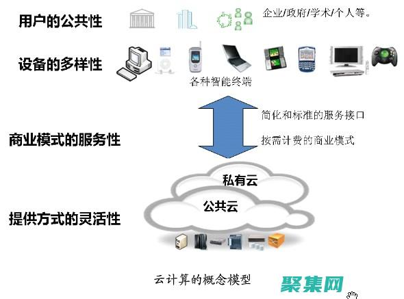 云計算的強大助力：php 云系統助力您的業務發展壯大 (云計算強大的計算能力)