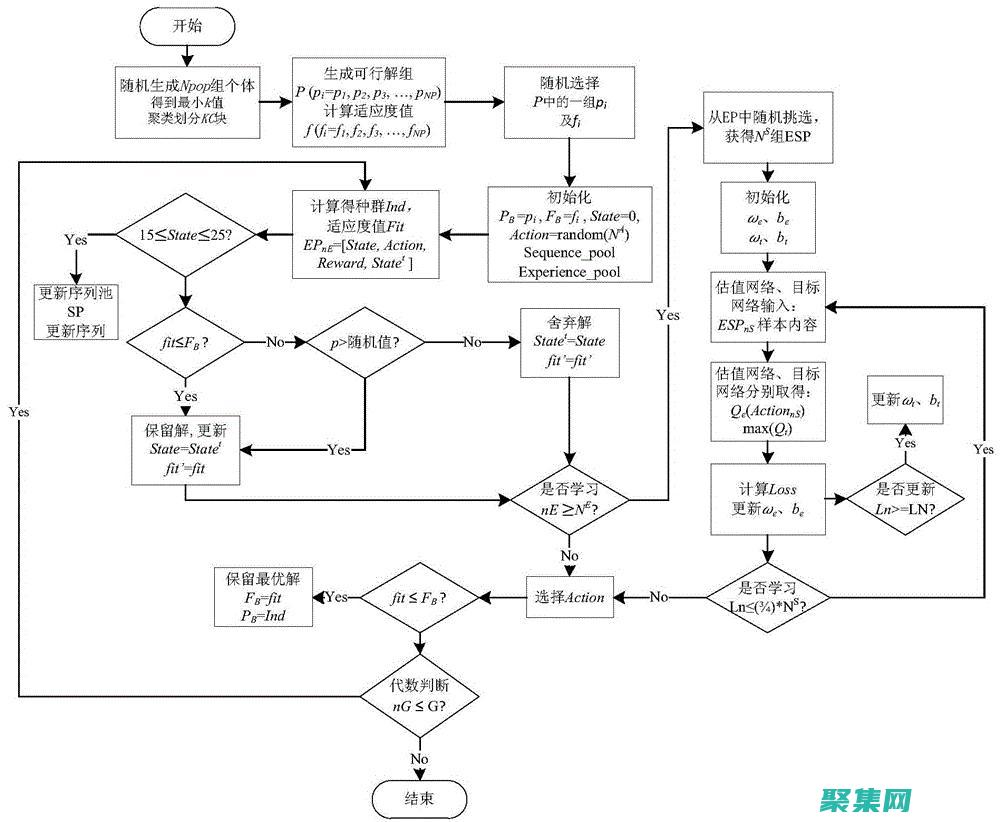 提高應用程序性能： PHP 云系統提供的高性能計算能力可以幫助您提高應用程序的性能和響應時間。(提高應用程序的穩定性和高可用性)