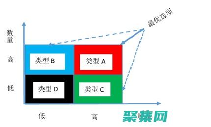 數量和質量的關系