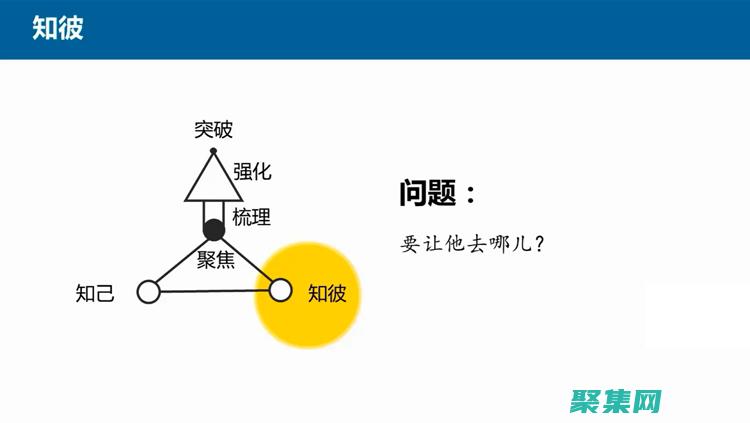 明確