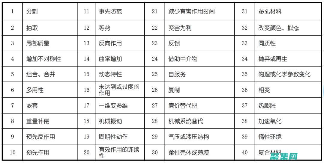 確定沖突的根源是什么