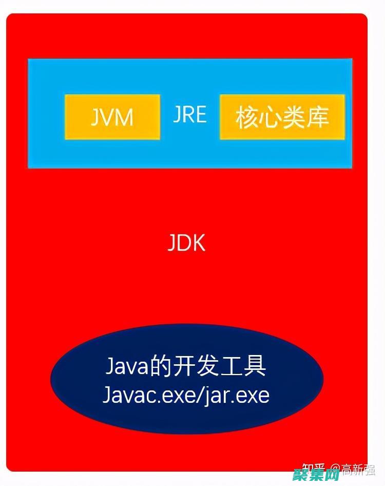 JDK