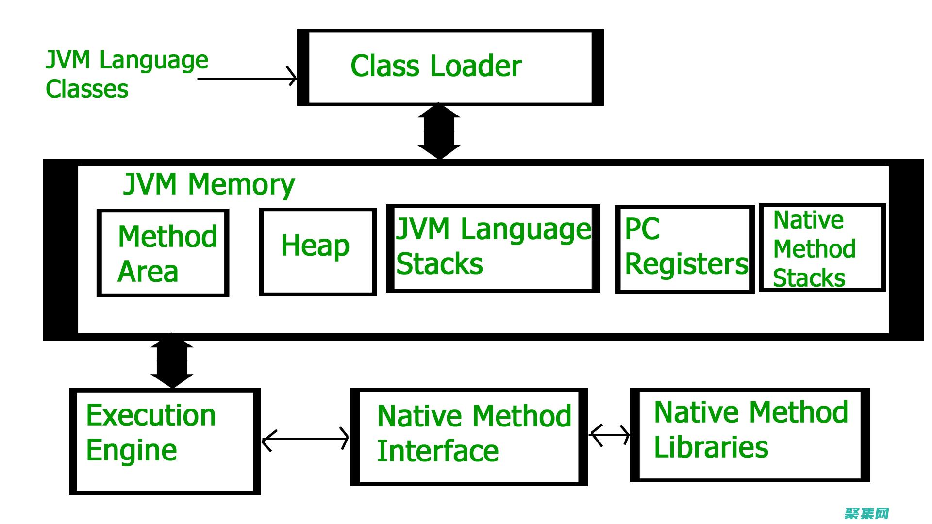 Java JDK 優化技巧：提升 Java 應用性能和效率 (javajdbc連接數據庫)