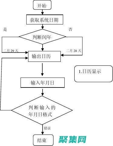 自動化和工具助力