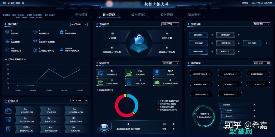 深入洞察考試表現