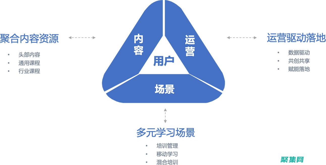 賦能考試管理：使用開源在線考試系統源碼，簡化考試管理 (賦能式管理體系課程)