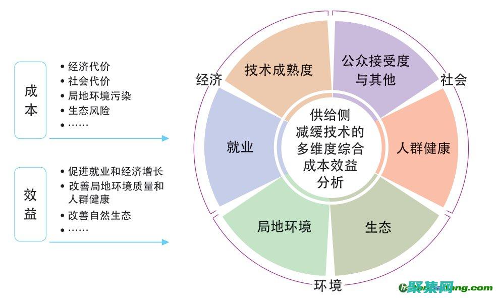 成本效益：開源源碼免費且易于獲得，無需支付昂貴的許可或訂閱費用。(成本 效益)