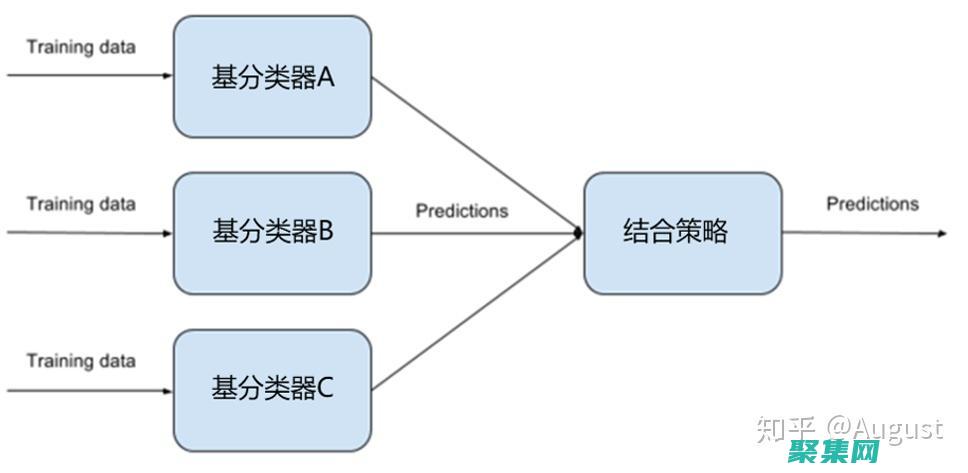 集成學習管理系統：與學習管理系統 (LMS) 集成，簡化考試創建、管理和報告流程。(集成管理的應用和方法)