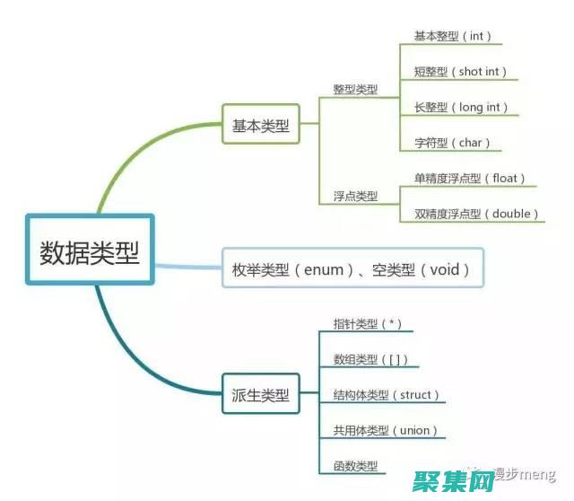 C 語言數據結構與算法：從入門到應用 (c語言數據結構知識點總結)