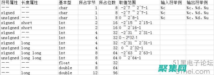 c語言數據結構知識點總結