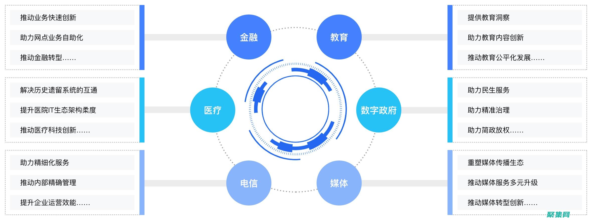 低代碼和無代碼開發