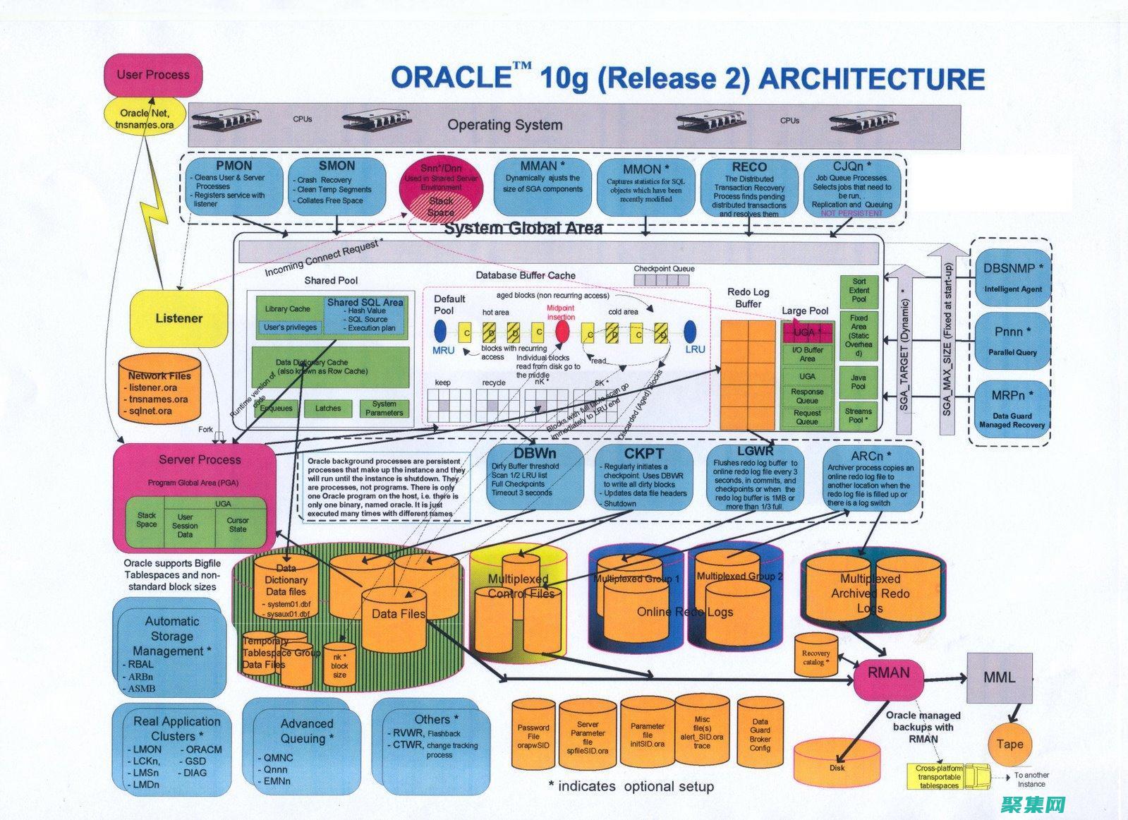 Oracle 數據庫安全：保護數據免受威脅的最佳實踐 (oracle閃回恢復數據)