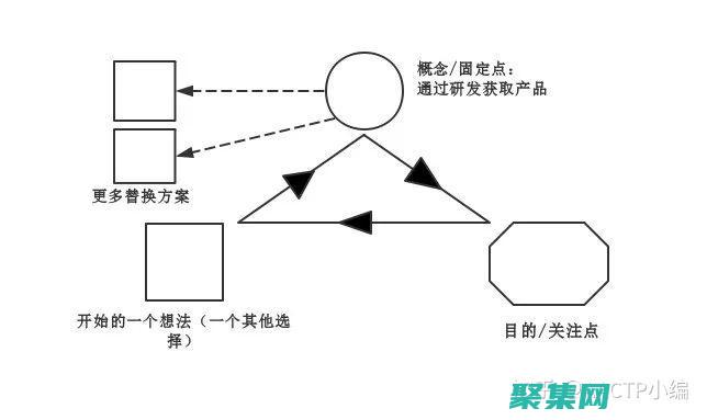 激發互動！右下角彈出廣告提升用戶參與度 (激發活動)