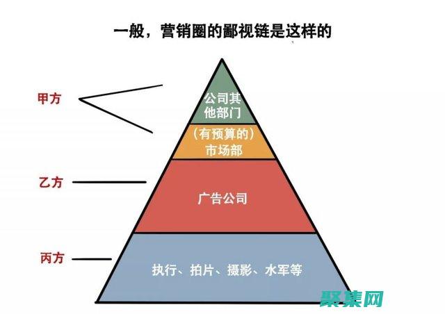 廣告支出！右下角彈出廣告帶來更高的投資回報率