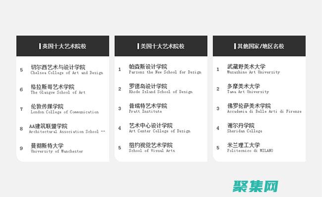 滾動文字代碼教程