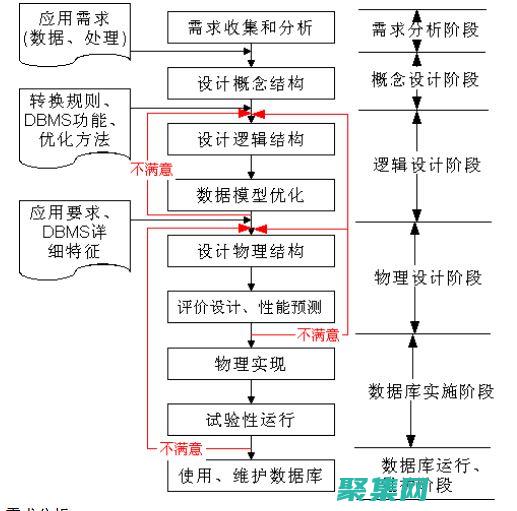 創建可擴展和維護良好的