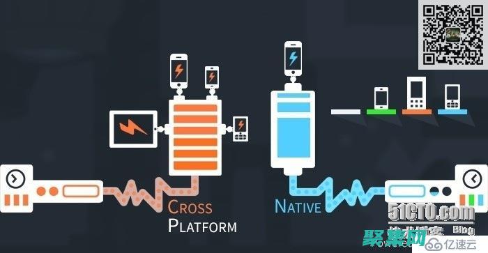 跨平臺代碼編譯的最佳實踐